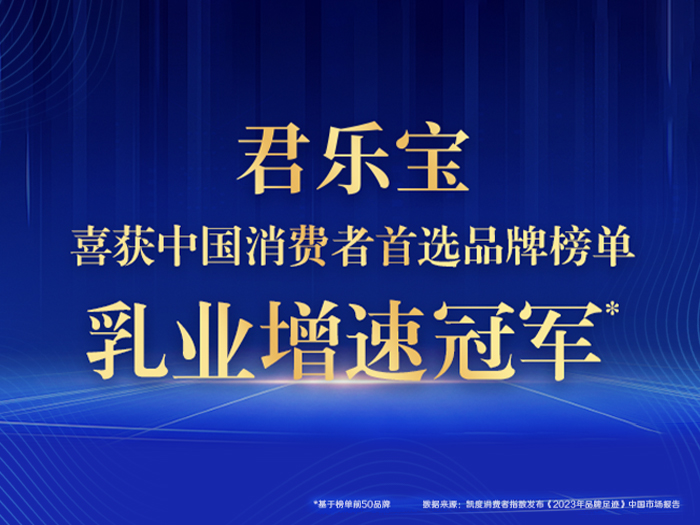 喜获中国消费者首选品牌榜单乳业增速冠军